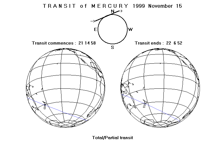Merkurtransit am 15.11.1999